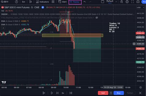 fakeonomy|5 best stock market simulators in 2022 .